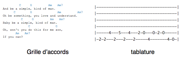 Tablature guitare facile à jouer pour progresser rapidement