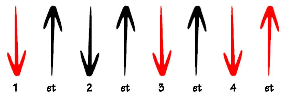 Comprendre Le Rythme à La Guitare Les débits RYTHMIQUE à la guitare pour jouer EN PLACE