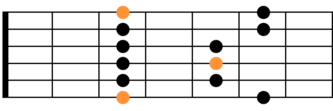 Connaître toutes pentatonique position 1 schéma guitare