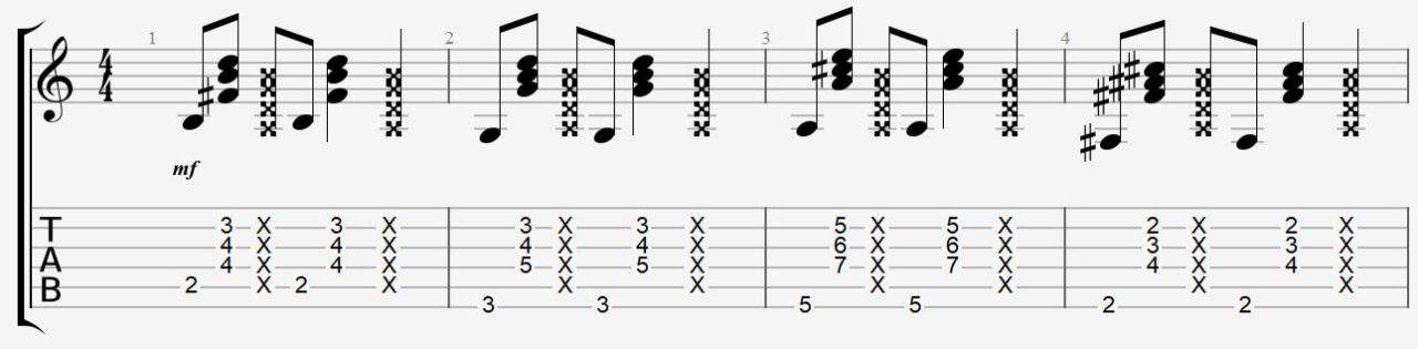 percussion basse tablature guitare exercice