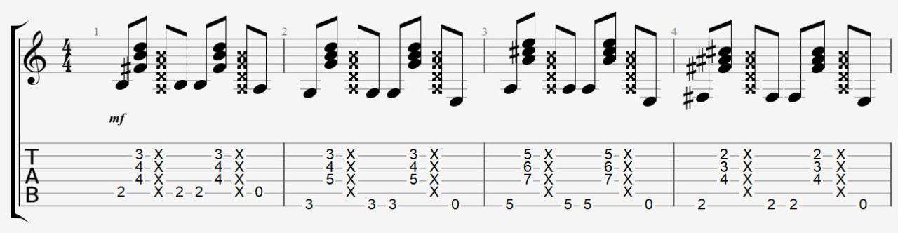 percussion tablature basse guitare exercice